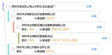 深圳市宝安区公明上村利文实业制品厂