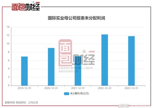 国际实业 连续3年零现金分红,账上未分配利润11.84亿
